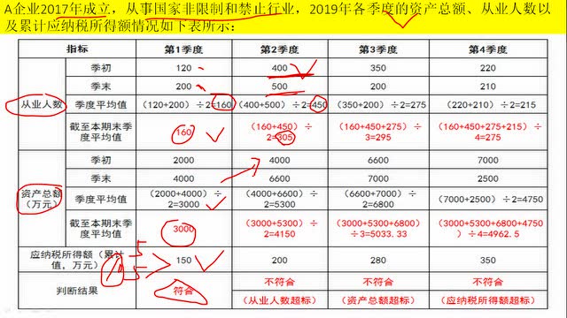 2019小微企业标准