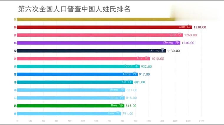 魔兽世界怀旧服人口普查21 魔兽世界怀旧服人口普查21