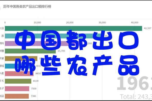 世界农产品出口国排名 百度