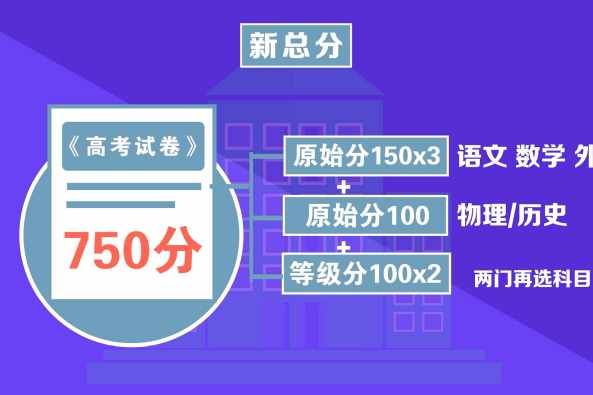 江苏高考改革最新方案