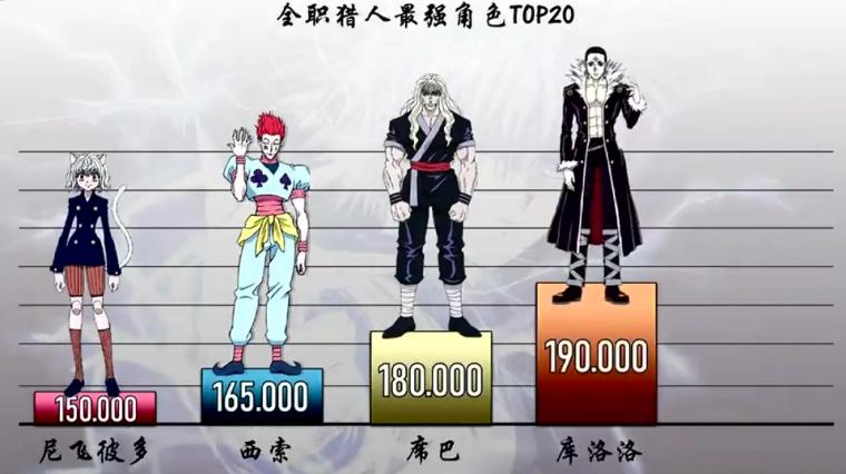 神之塔实力排名 百度 神之塔实力排名 百度