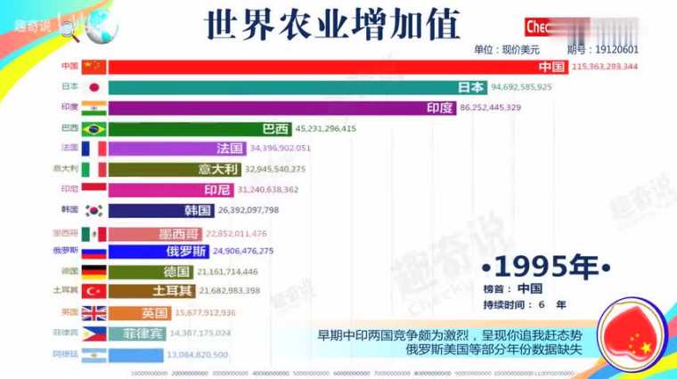 世界农业强国排名 百度