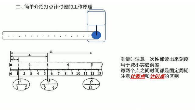 利用打点计时器测加速度-溢米