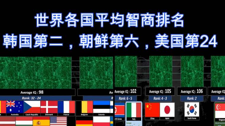 全球智商排名国家 百度 全球智商排名国家 百度