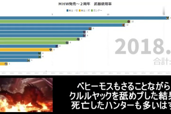 怪物猎人世界冰原武器排名 百度视频搜索 怪物猎人世界冰原武器排名 百度视频搜索