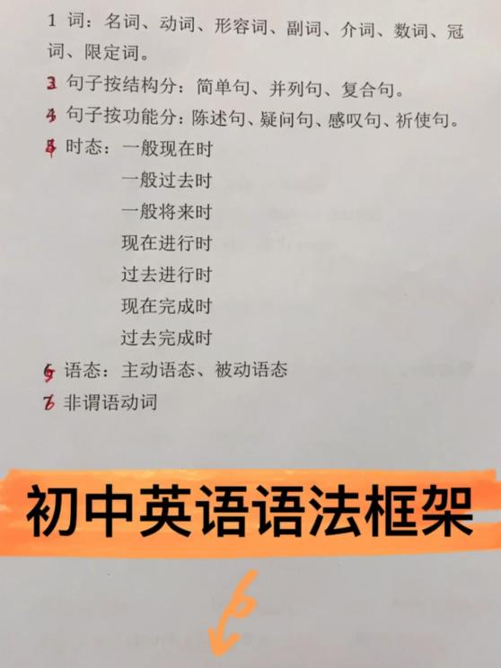 英语名词动词形容词副词怎么辨别 百度