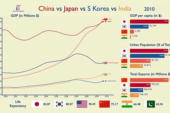 中国vs 日本vs 韩国vs 印度 百度