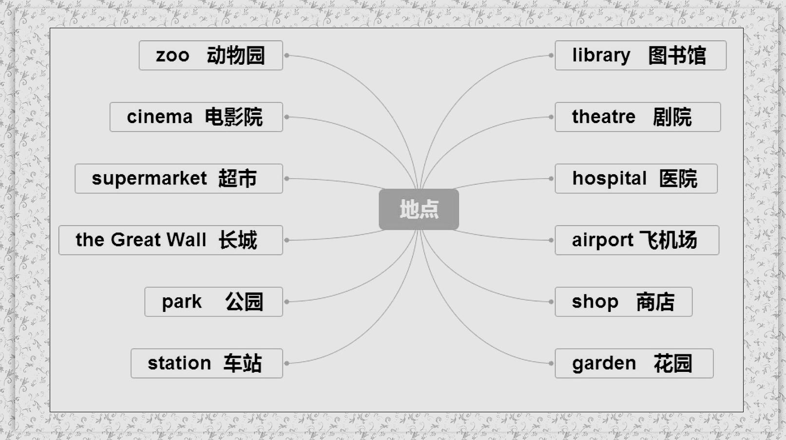 sunny老师的英语课堂:《100个英语单词思维导图》教学合集
