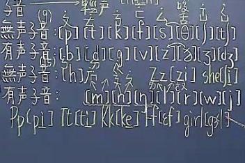 来源:搜狐视频发布时间:2018-10-23简介:剧情:谢孟媛英语发音9(6)重音