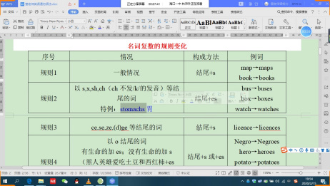 34课ed Ing 型形容词竟然都可以修饰人和物 爱言情