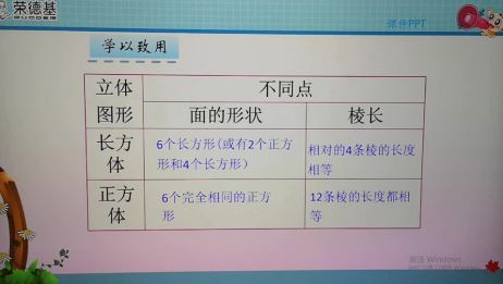 直四棱柱 长方体 正方体的关系是什么 答得好的悬赏 相关视频 长方体和正方体的关系讲解 爱言情