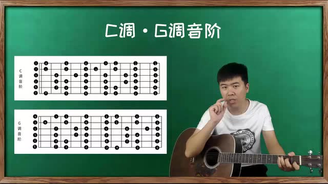 吉他入门基础教学视频教程