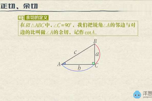 余切