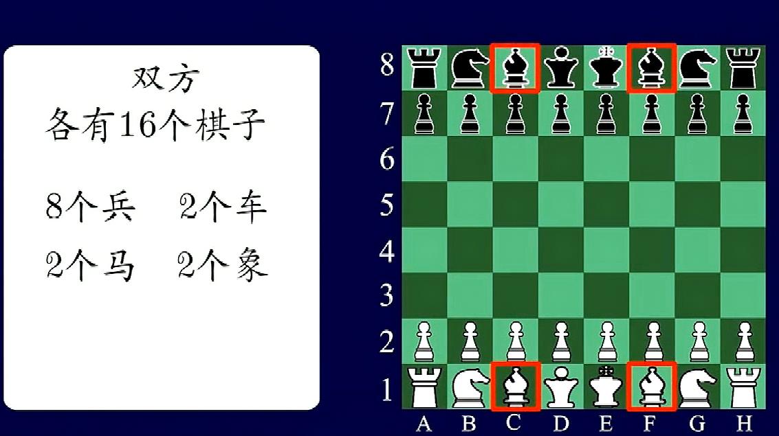 国际象棋怎么玩?