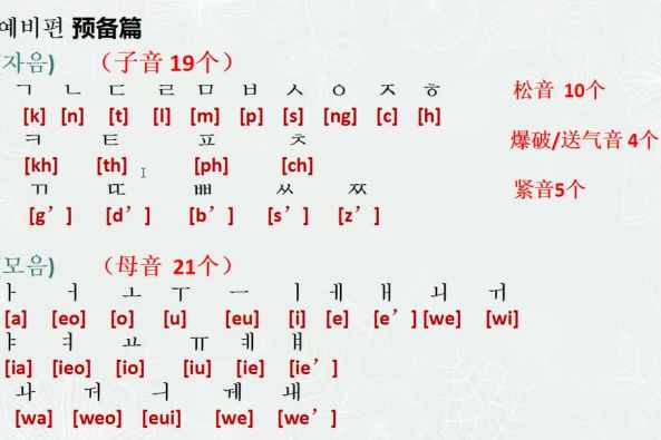 首尔大学韩国语1视频 百度