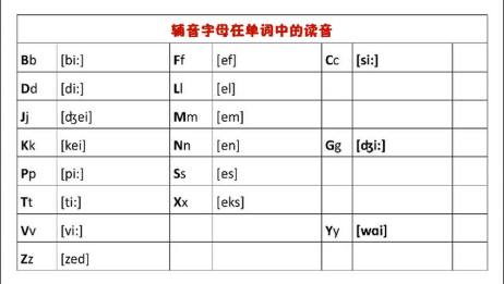 什么是辅音字母 相关视频 1 元音与辅音字母 爱言情