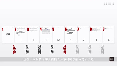 Word文档论文页码设置 爱言情