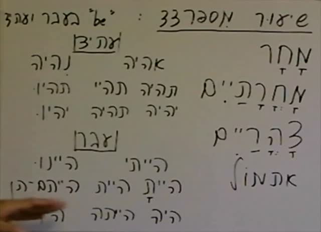 希伯来语教学系列