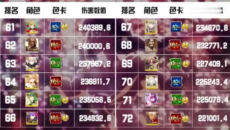 Fgo弓阶光炮三人组 宝具伤害一目了然 爱言情