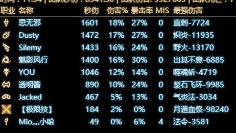 最终幻想14 零式律动三层击杀视频a7s学者视角 爱言情