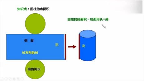 一个圆柱形和一个圆锥形的底面积相等 体积比是1 2 圆柱与圆锥高的比是多少 相关视频 等底等高的圆锥和圆柱的关系 圆柱体积是圆锥的3倍 爱言情