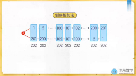 高中数学 学会巧凑等差数列前n项和公式 解题思路瞬间明朗 相关视频 等差数列的前n项和公式 爱言情