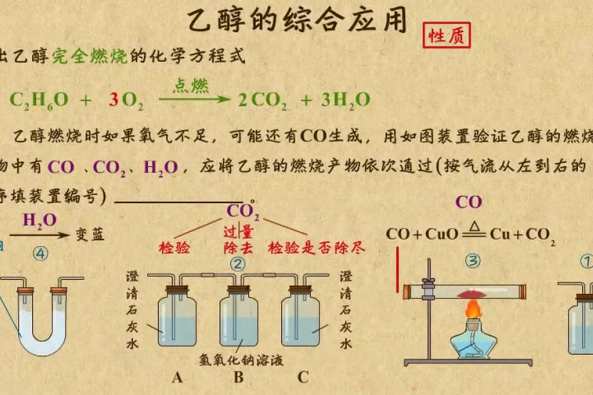 乙醇燃烧的化学方程式