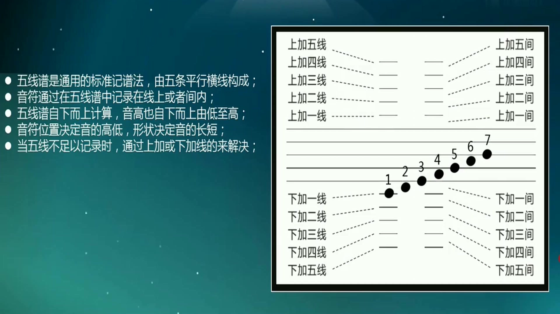 04:15  来源:好看视频-五线谱入门基础教程