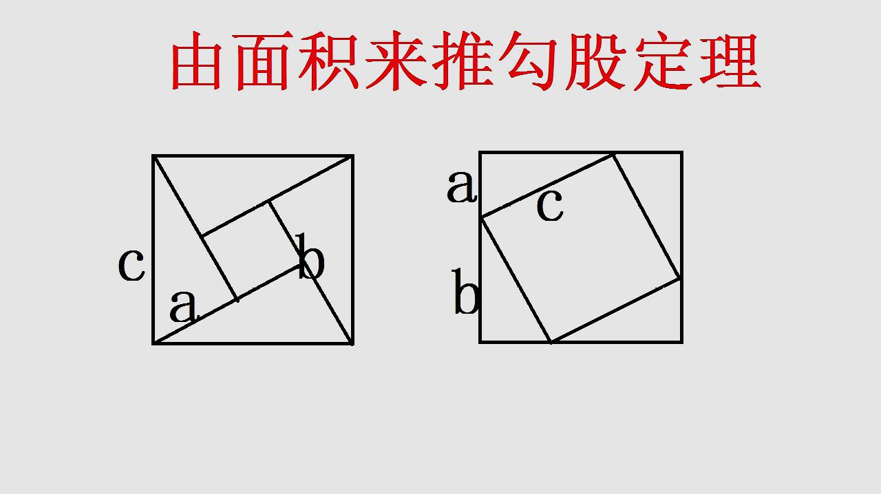 初中数学勾股定理,由面积法来证明常见公式忘了也可以自己推导