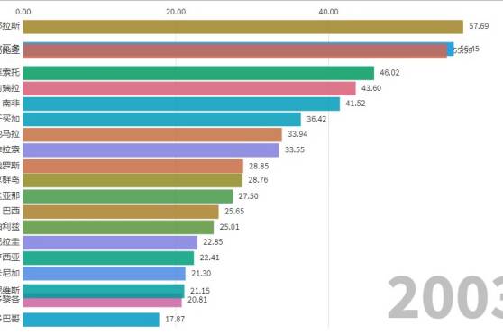 全球犯罪率排行 百度