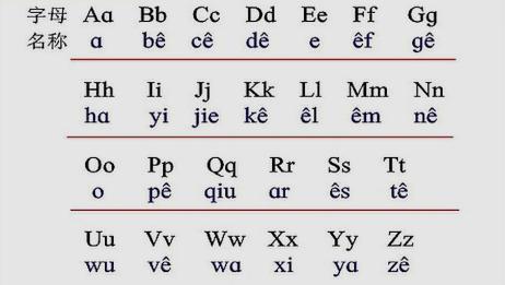 26个汉语拼音字母表写法带横格 相关视频 26个汉语拼音字母表教学 爱言情