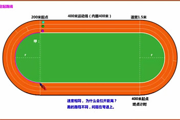 确定起跑线的公式_百度视频搜索
