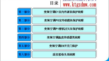 美的变频空调电控故障检修方法空调维修技术公众号 Kongtiaowxjs 爱言情