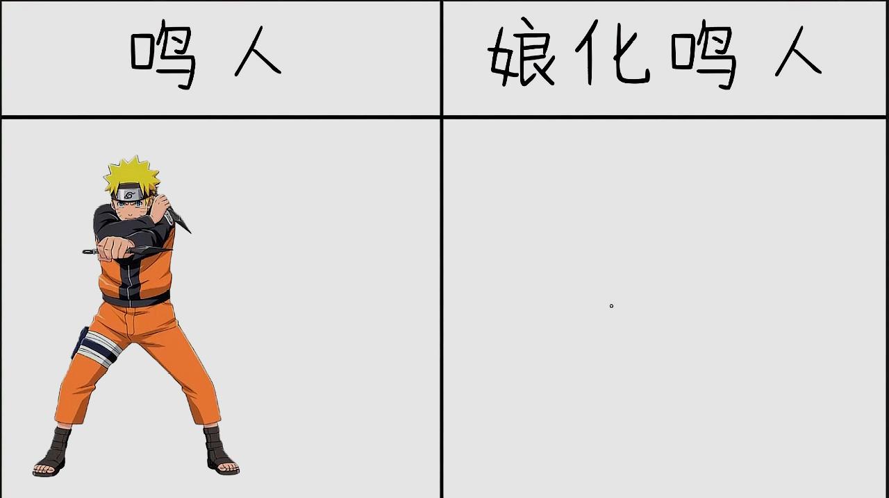 后者则更像是能力的集合体 8日本动漫之简笔画--鸣人vs娘化,直接秒变