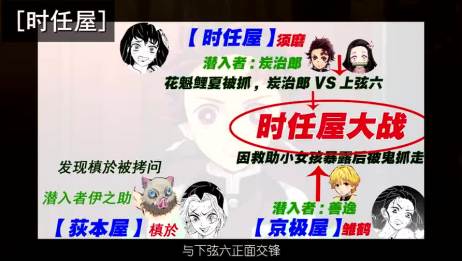 鬼灭之刃 吉原花街篇迎来大终结 兄妹找回曾经的真心 爱言情