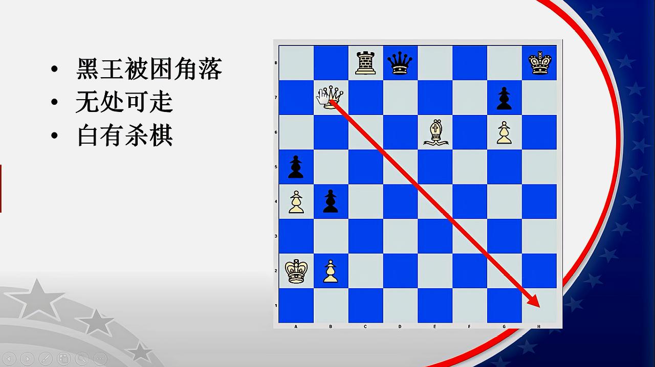 國際象棋怎麼下5個視頻