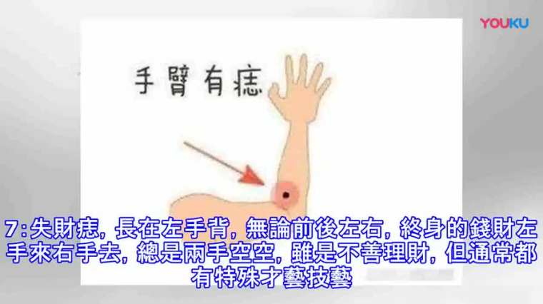 右手臂内侧有痣图解 百度 右手臂内侧有痣图解 百度