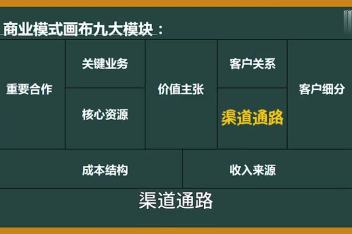 一家麦当劳加盟店的商业模式画布_百度视频搜索