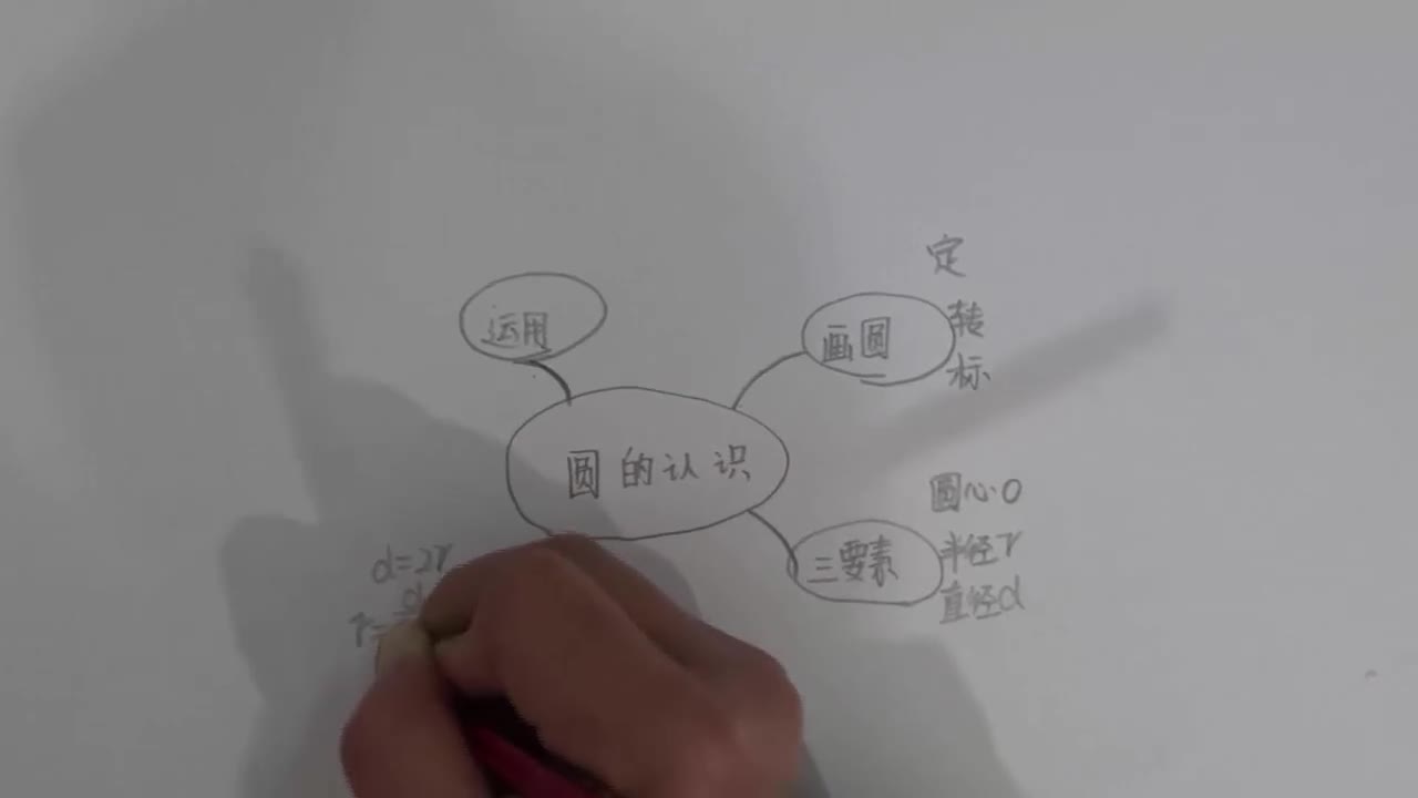 小学数学思维导图