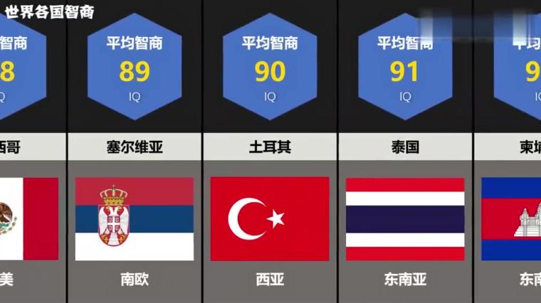 全球智商排名国家 百度 全球智商排名国家 百度