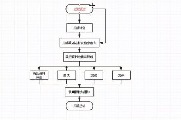 用wps绘制流程图_百度视频搜索