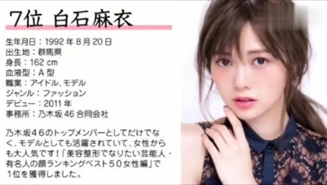 18日本十大颜值最高女明星 网友赞道 气质颜值比韩国好太多了 爱言情 18日本十大颜值最高女明星 网友赞道 气质颜值比韩国好太多了 爱言情