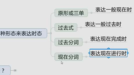 中考全部英语动词过去式 过去分词 相关视频 英语动词过去式和过去分词是什么呢 爱言情