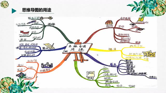 15节零基础思维导图系列课——学习,工作效率提升