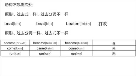 英语语法自学 句子翻译练习学会举一反三 持续更新中 爱言情