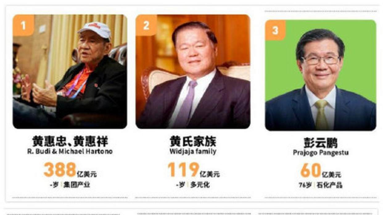 印尼富豪榜前五都是华人:兄弟俩坐拥千亿,比肩中国首富,福建亮了