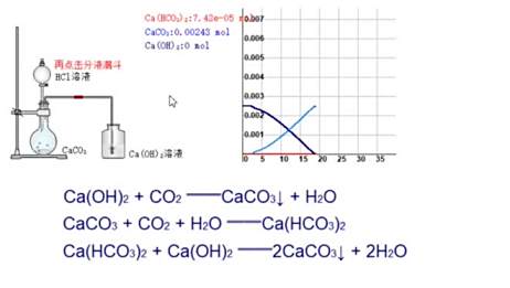 化学式 Co2 画期的 簡易式 化学反応式co2 添加装置の紹介 化学式 Co2 画期的 簡易式 化学反応式co2 添加装置の紹介